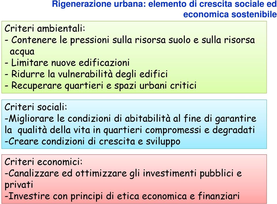 -Migliorare le condizioni di abitabilità al fine di garantire la qualità della vita in quartieri compromessi e degradati -Creare condizioni di crescita e