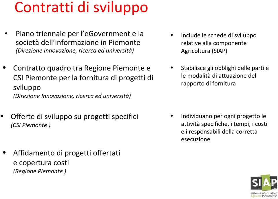 Piemonte ) Affidamento di progetti offertati e copertura costi (Regione Piemonte ) Include le schede di sviluppo relative alla componente Agricoltura (SIAP) Stabilisce gli