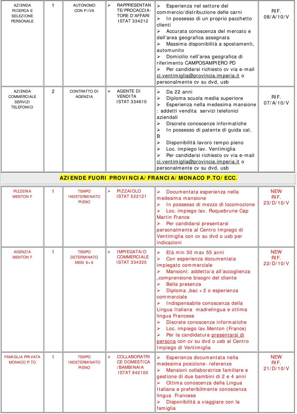 dell area geografica assegnata Massima disponibilità a spostamenti, automunito Domicilio nell area geografica di riferimento CAMPSAMPIER PD Per candidarsi richiesto cv via e-mail 08/A/10/V AZIENDA