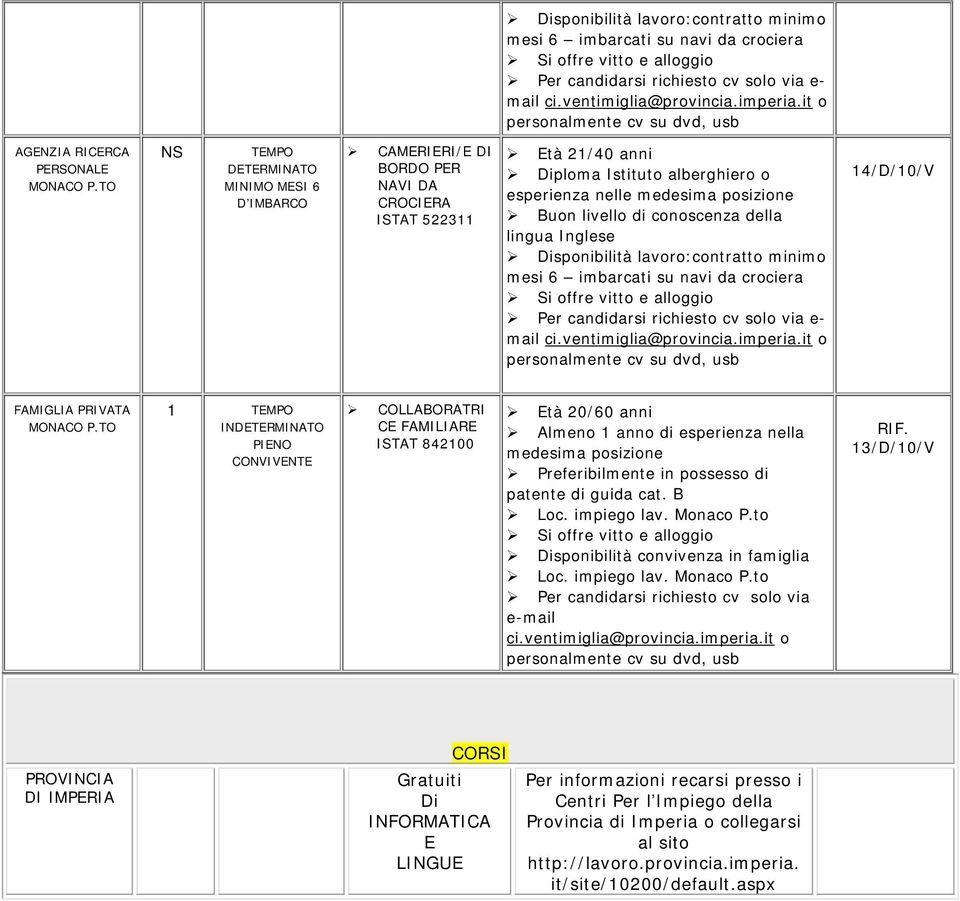 to Disponibilità convivenza in famiglia Loc. impiego lav. Monaco P.