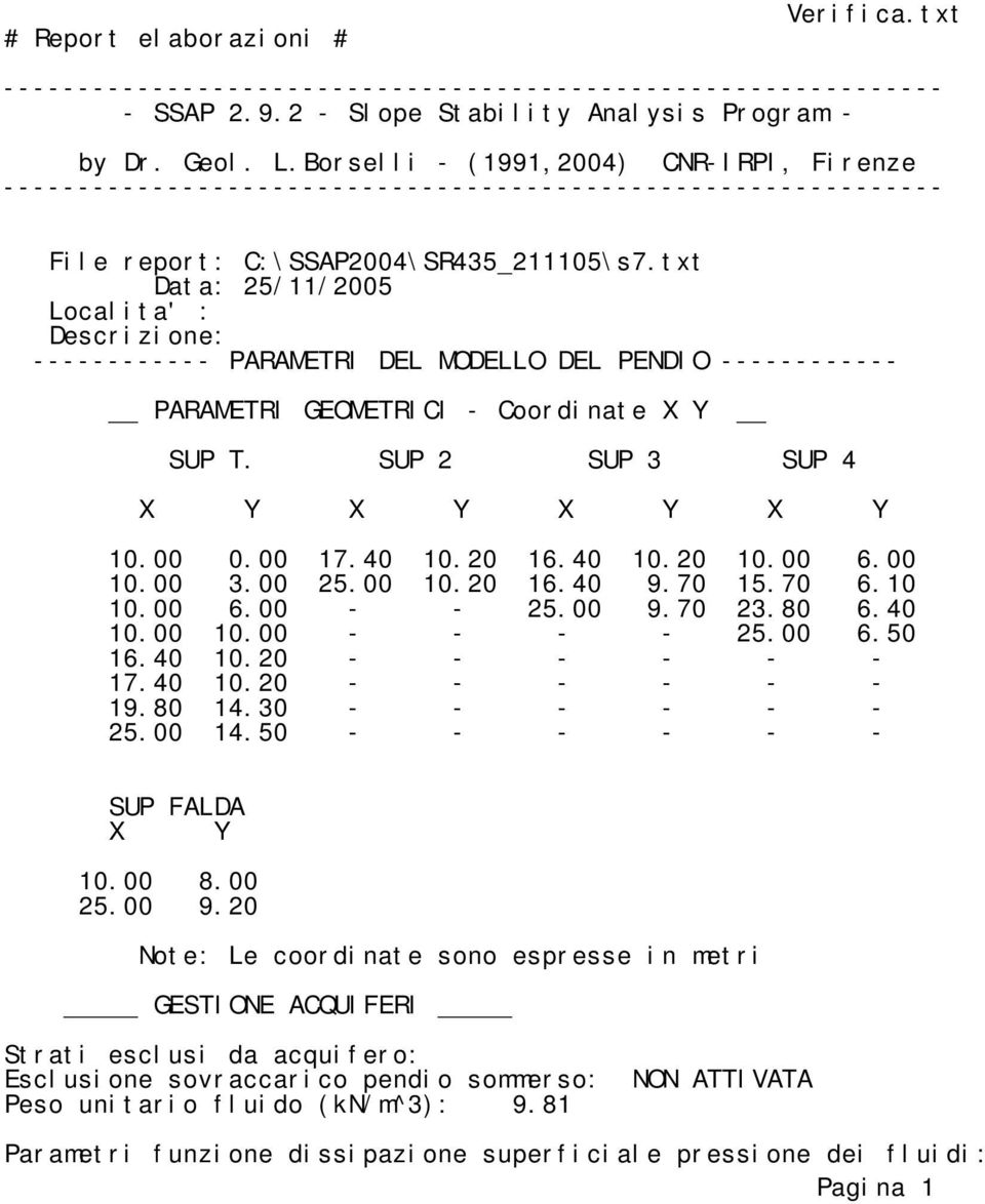 txt Data: 25/11/2005 Localita' : Descrizione: ------------ PARAMETRI DEL MODELLO DEL PENDIO ------------ PARAMETRI GEOMETRICI - Coordinate X Y SUP T. SUP 2 SUP 3 SUP 4 X Y X Y X Y X Y 10.00 0.00 17.