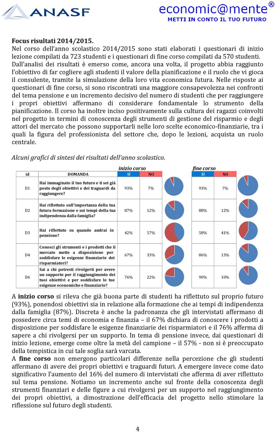 Dall analisi dei risultati è emerso come, ancora una volta, il progetto abbia raggiunto l obiettivo di far cogliere agli studenti il valore della pianificazione e il ruolo che vi gioca il consulente,