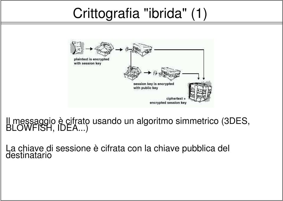 (3DES, BLOWFISH, IDEA.