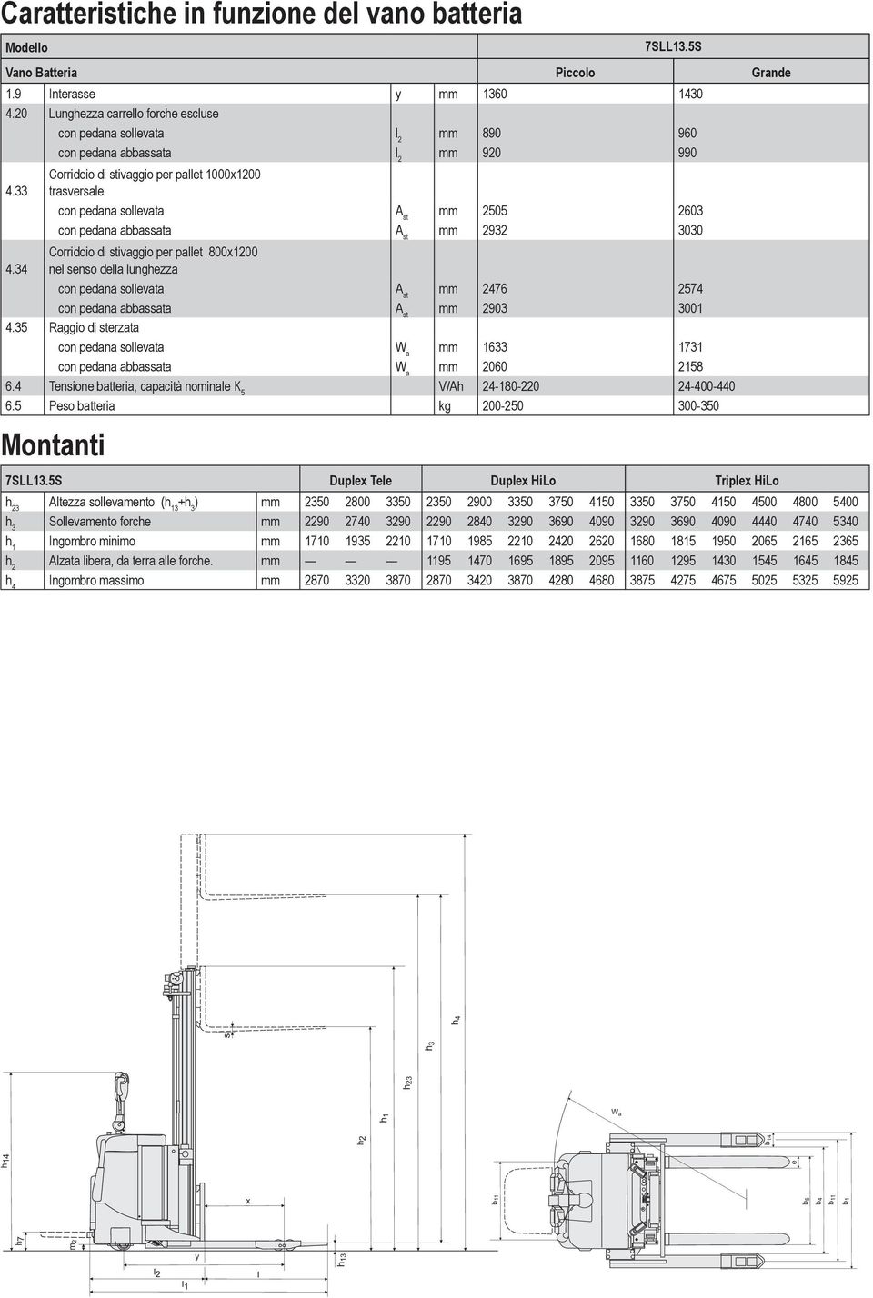 33 Corridoio di stivaggio per pallet 1000x1200 trasversale mm 2505 2603 mm 2932 3030 Corridoio di stivaggio per pallet 800x1200 4.34 nel senso della lunghezza mm 2476 2574 mm 2903 3001 4.