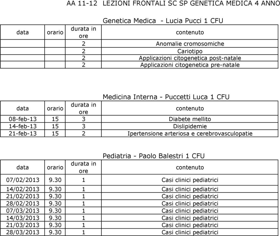 Pediatria - Paolo Balestri 1 CFU 07/02/2013 9.30 1 Casi clinici pediatrici 14/02/2013 9.30 1 Casi clinici pediatrici 21/02/2013 9.30 1 Casi clinici pediatrici 28/02/2013 9.