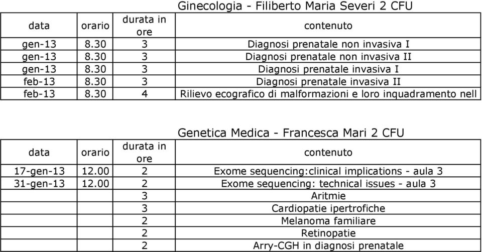 30 4 Rilievo ecografico di malformazioni e loro inquadramento nell Genetica Medica - Francesca Mari 2 CFU 17-gen-13 12.