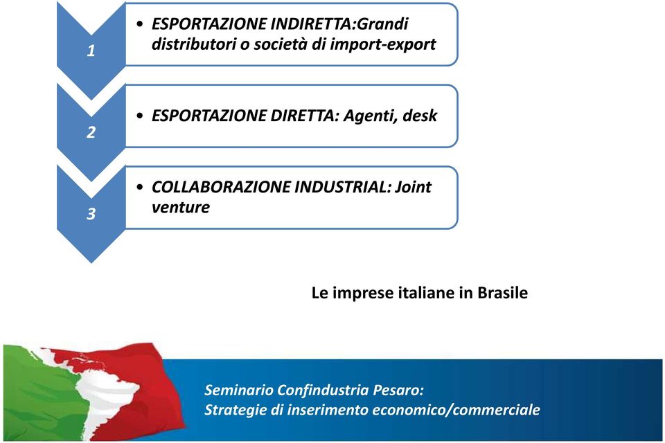 COLLABORAZIONE INDUSTRIAL: Joint venture Le imprese