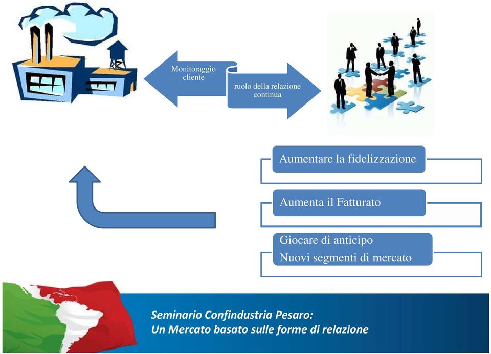 Fatturato Giocare di anticipo Nuovi segmenti di