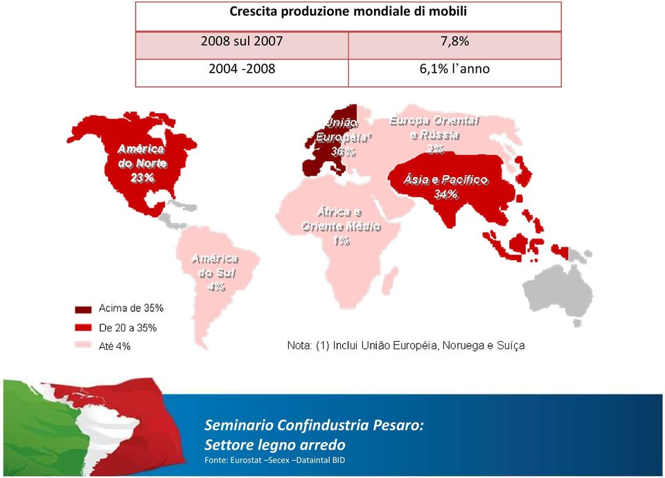 2004-2008 6,1% l anno Settore