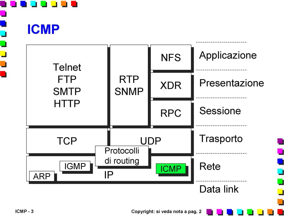 IGMP Protocolli di di routing IP IP UDP ICMP