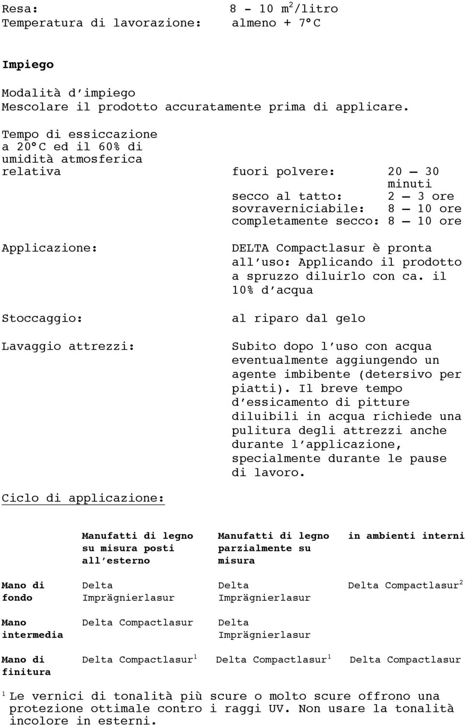 Stoccaggio: Lavaggio attrezzi: DELTA Compactlasur è pronta all uso: Applicando il prodotto a spruzzo diluirlo con ca.