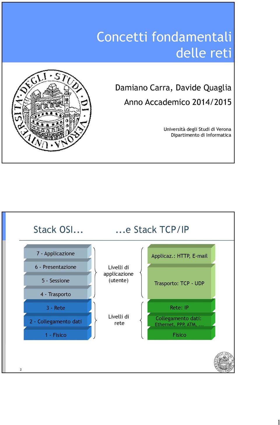 : HTTP, E-mail 6 - Presentazione 5 - Sessione 4 - Trasporto 3 - Rete 2 - Collegamento dati 1 - Fisico