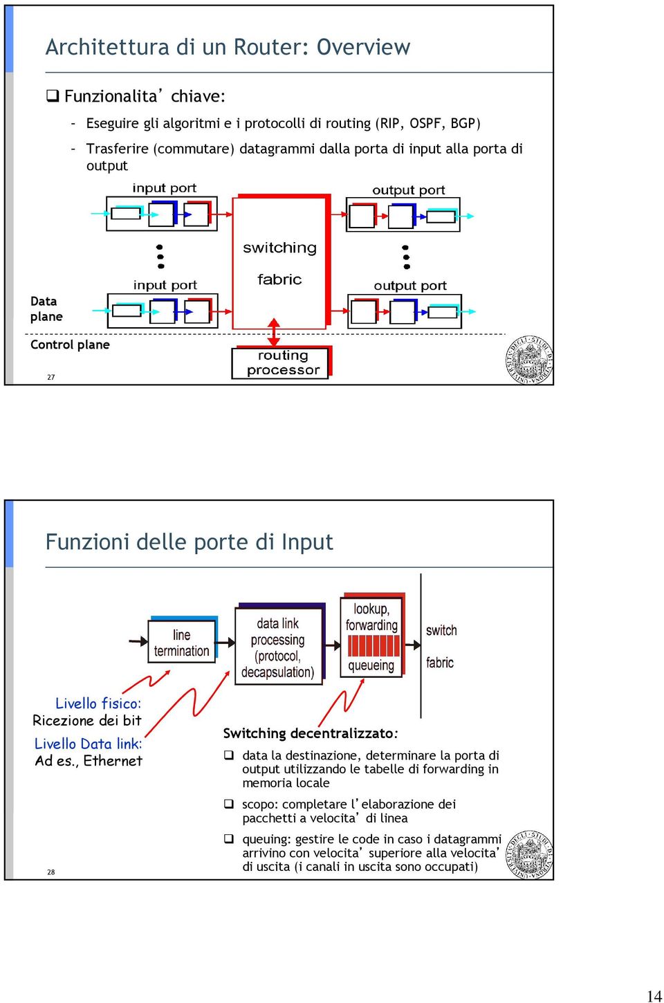 , Ethernet 28 Switching decentralizzato: data la destinazione, determinare la porta di output utilizzando le tabelle di forwarding in memoria locale scopo: completare