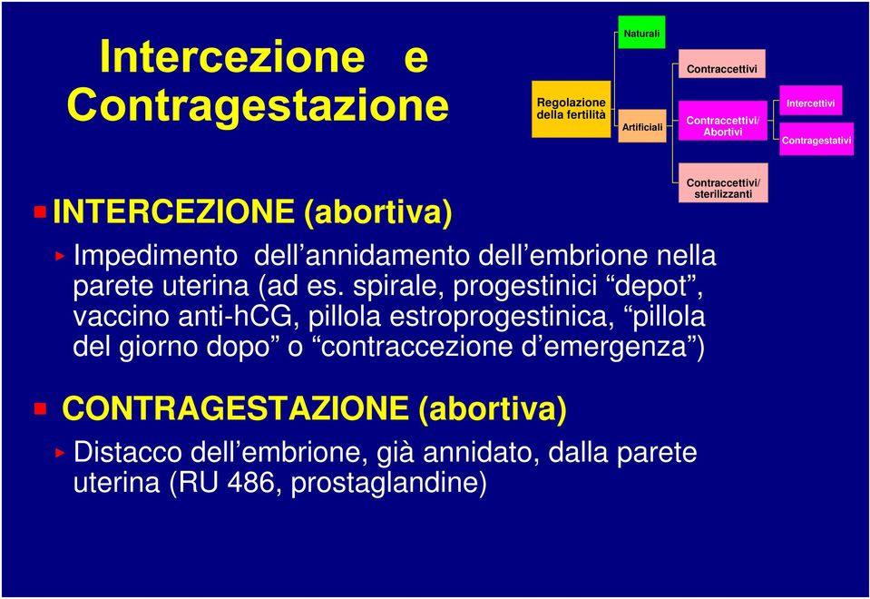 spirale, progestinici depot, vaccino anti-hcg, pillola estroprogestinica, pillola del giorno dopo o contraccezione d