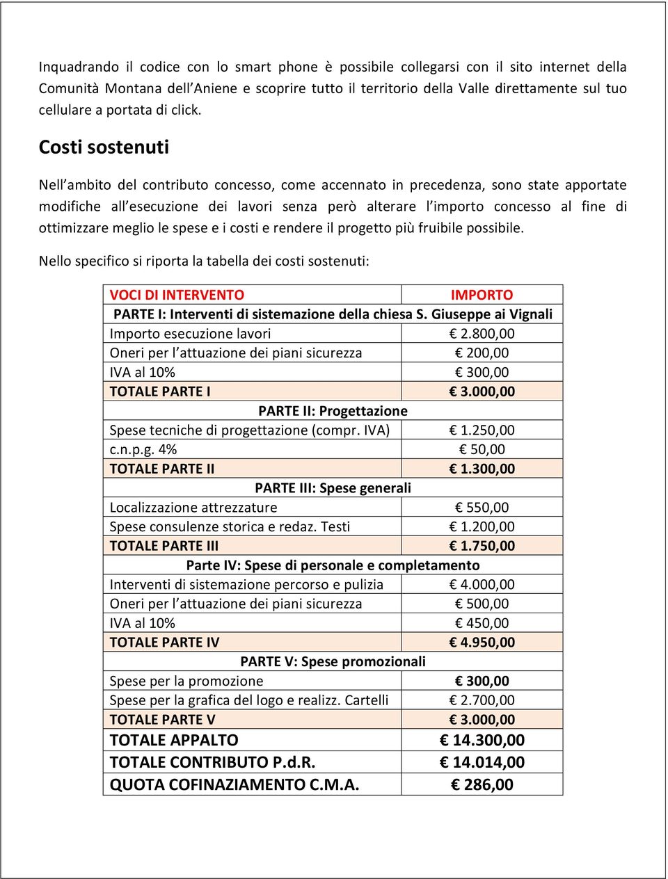 Costi sostenuti Nell ambito del contributo concesso, come accennato in precedenza, sono state apportate modifiche all esecuzione dei lavori senza però alterare l importo concesso al fine di