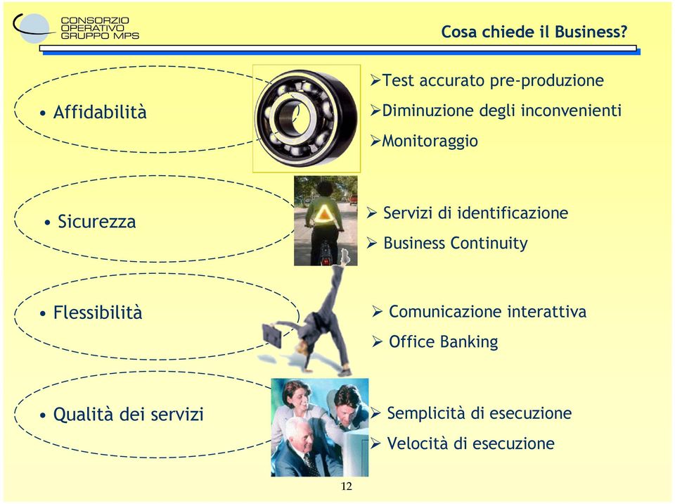 Monitoraggio Sicurezza Servizi di identificazione Business Continuity