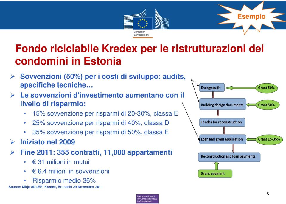 25% sovvenzione per risparmi di 40%, classa D 35% sovvenzione per risparmi di 50%, classa E Iniziato nel 2009 Fine 2011: 355 contratti,