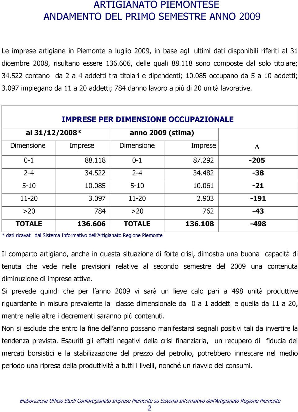 097 impiegano da 11 a 20 addetti; 784 danno lavoro a più di 20 unità lavorative. IMPRESE PER DIMENSIONE OCCUPAZIONALE al 31/12/2008* anno 2009 (stima) Dimensione Imprese Dimensione Imprese 0-1 88.