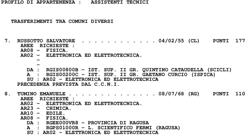 TUMINO EMANUELE.............. 08/07/68 (RG) PUNTI 110 AREE RICHIESTE : AR02 ELETTRONICA ED ELETTROTECNICA. AR23 CHIMICA. AR10 EDILE.