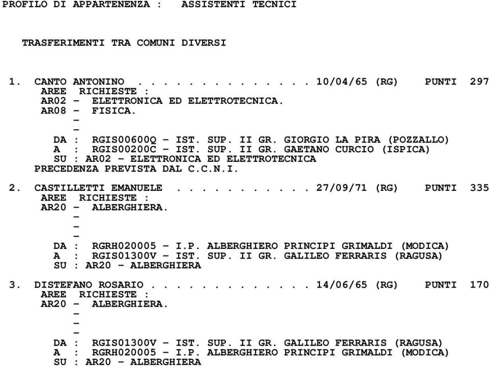 .......... 27/09/71 (RG) PUNTI 335 AREE RICHIESTE : AR20 ALBERGHIERA. DA : RGRH020005 I.P. ALBERGHIERO PRINCIPI GRIMALDI (MODICA) A : RGIS01300V IST. SUP. II GR.