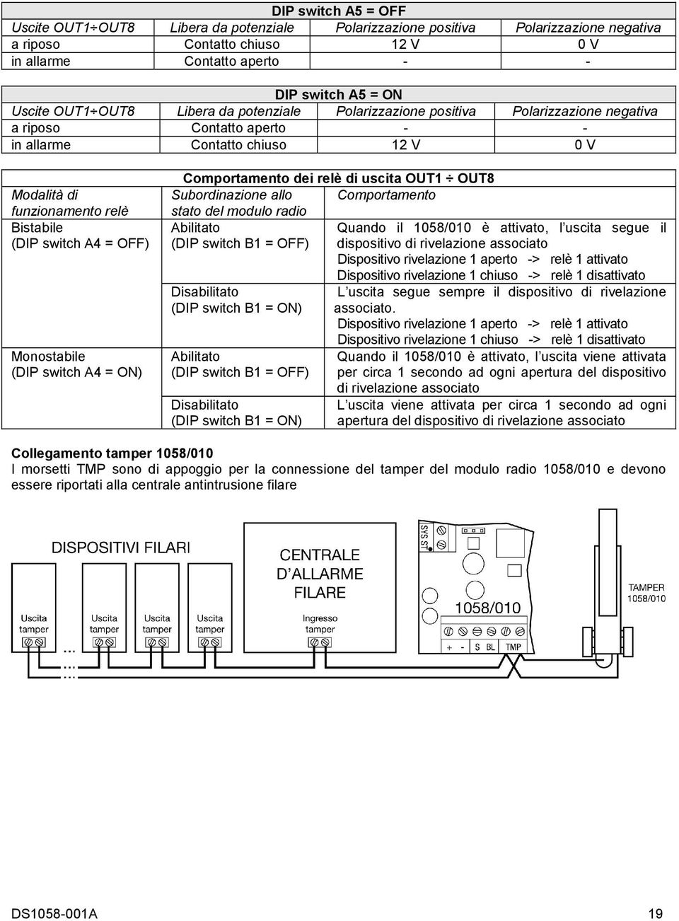 = OFF) Monostabile (DIP switch A4 = ON) Comportamento dei relè di uscita OUT1 OUT8 Subordinazione allo Comportamento stato del modulo radio Abilitato Quando il 1058/010 è attivato, l uscita segue il