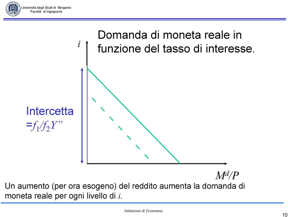 Intercetta = =ff 11 /f /f 22 Y Y M d /P Un aumento