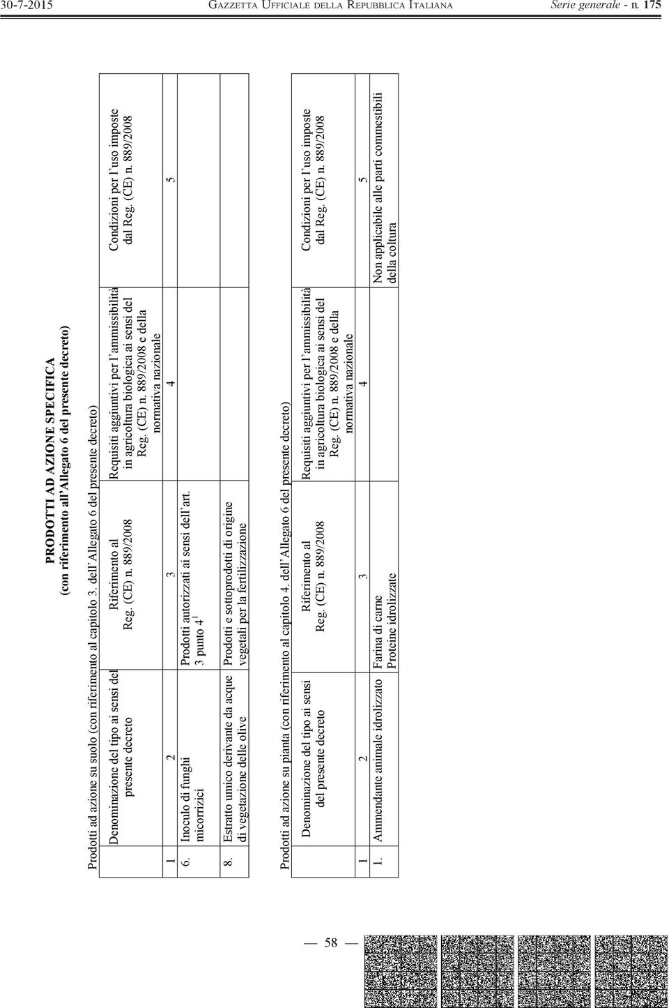 889/2008 Requisiti aggiuntivi per l ammissibilità in agricoltura biologica ai sensi del Reg. (CE) n. 889/2008 e della normativa nazionale 6.