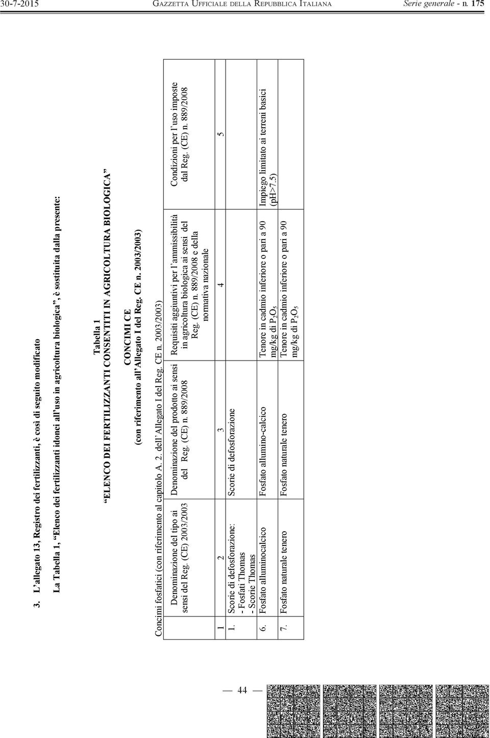 CE n. 2003/2003) Denominazione del tipo ai sensi del Reg. (CE) 2003/2003 Denominazione del prodotto ai sensi Requisiti aggiuntivi per l ammissibilità in agricoltura biologica ai sensi del Reg. (CE) n.