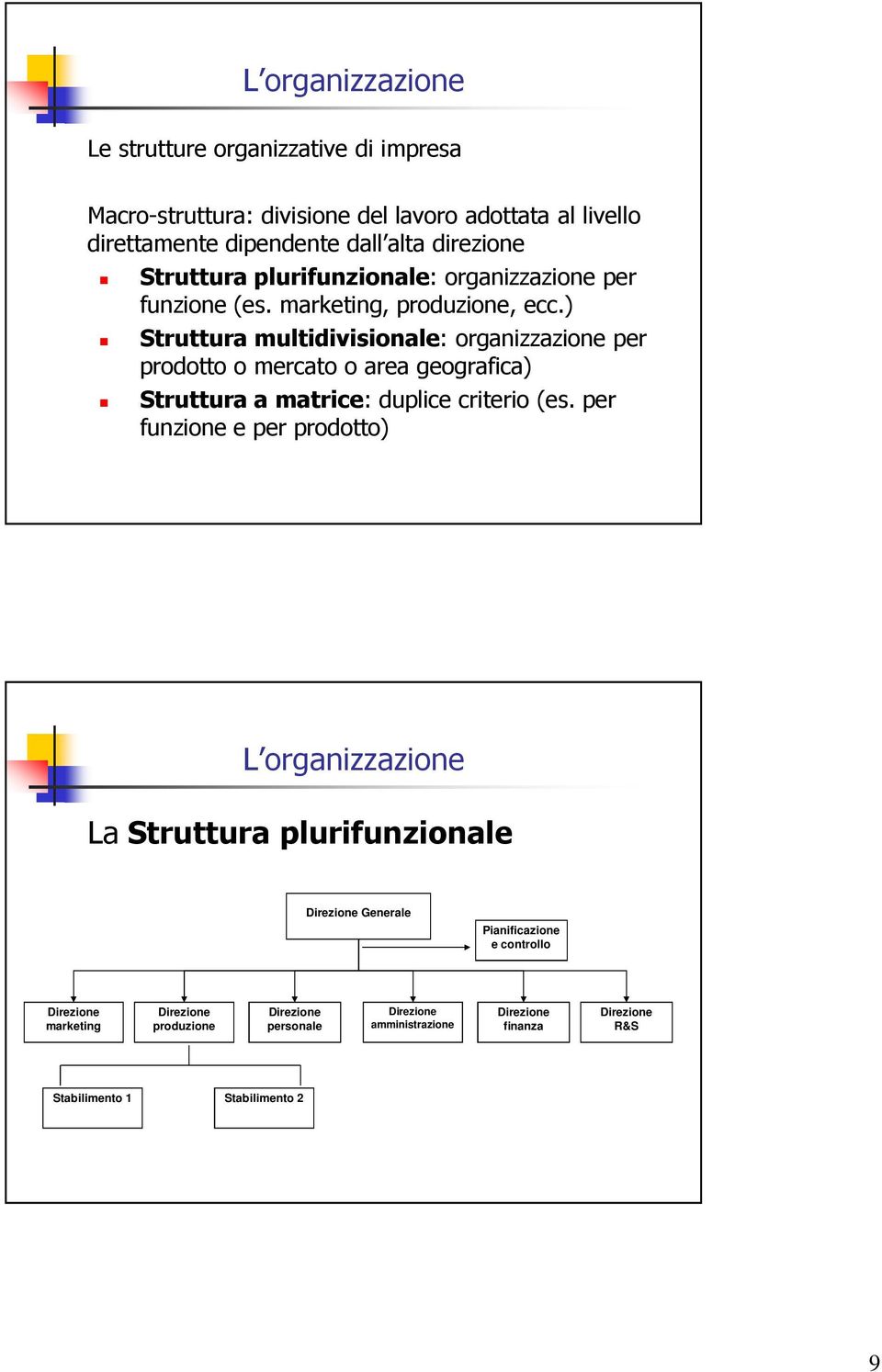 ) Struttura multidivisionale: organizzazione per prodotto o mercato o area geografica) Struttura a matrice: duplice criterio (es.