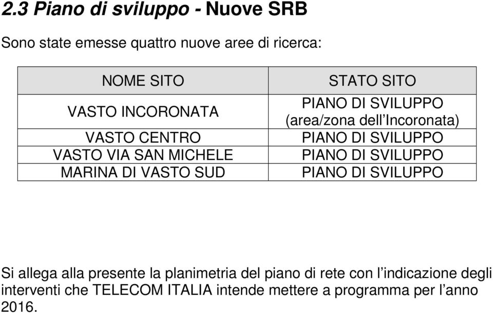 dell Incoronata) PIANO DI SVILUPPO PIANO DI SVILUPPO PIANO DI SVILUPPO Si allega alla presente la