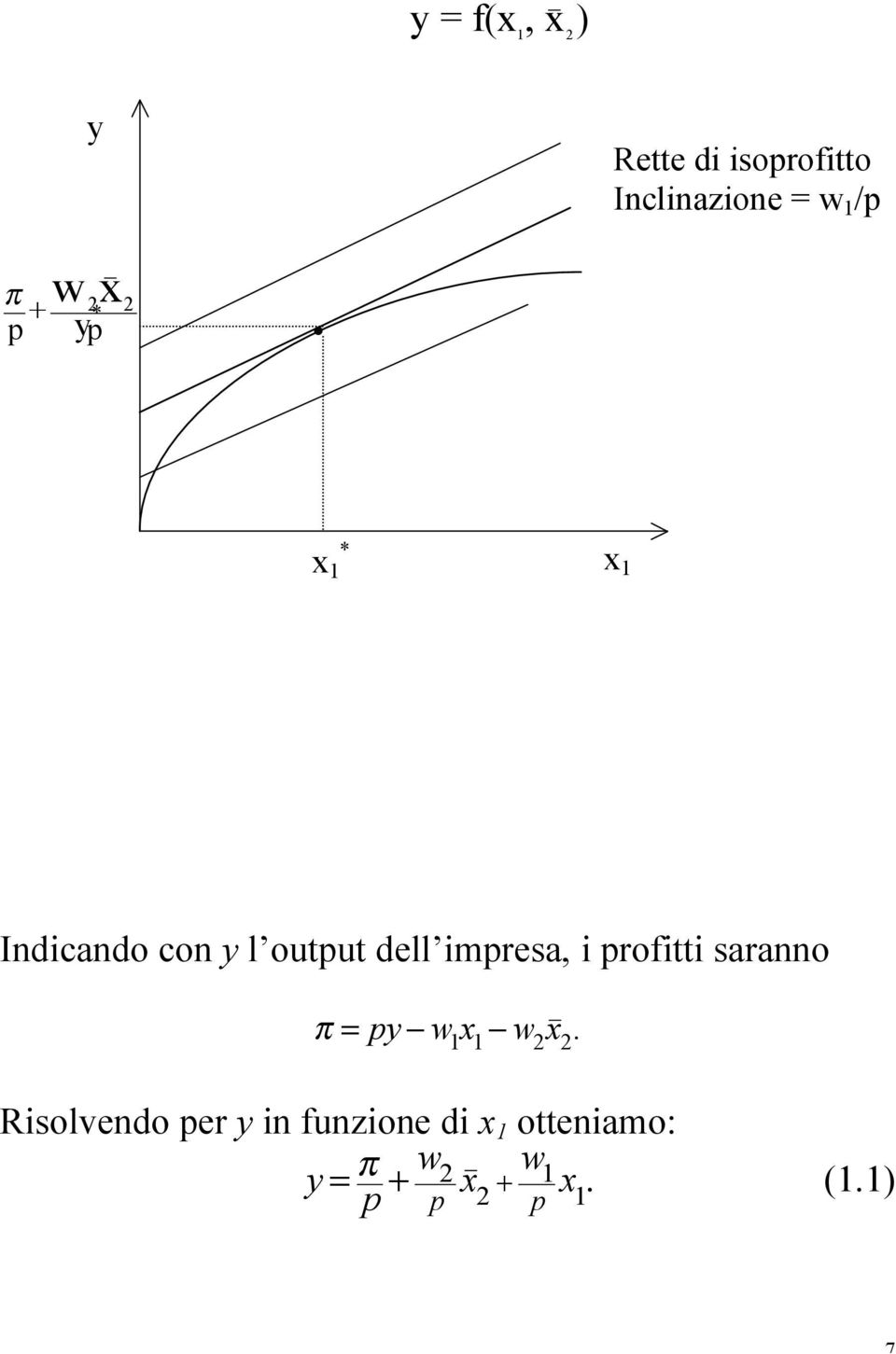 profitti saranno! = py " w 1 " w 2 x 2.