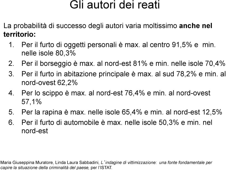 al nord-est 76,4% e min. al nord-ovest 57,1% 5. Per la rapina è max. nelle isole 65,4% e min. al nord-est 12,5% 6. Per il furto di automobile è max. nelle isole 50,3% e min.