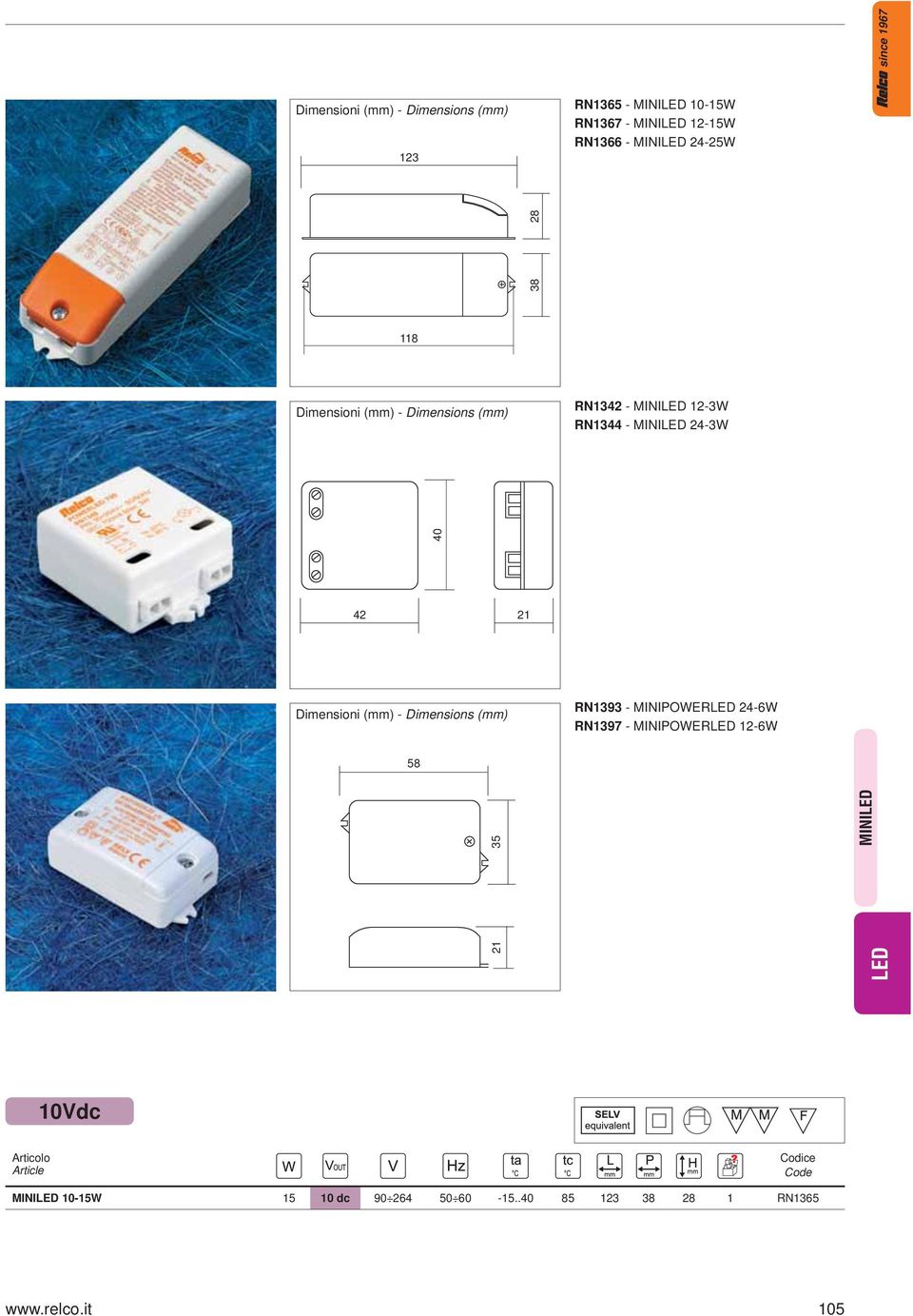 24-3W RN1393 - MINIPOWER 24-6W RN1397 - MINIPOWER 12-6W 10Vdc MINI