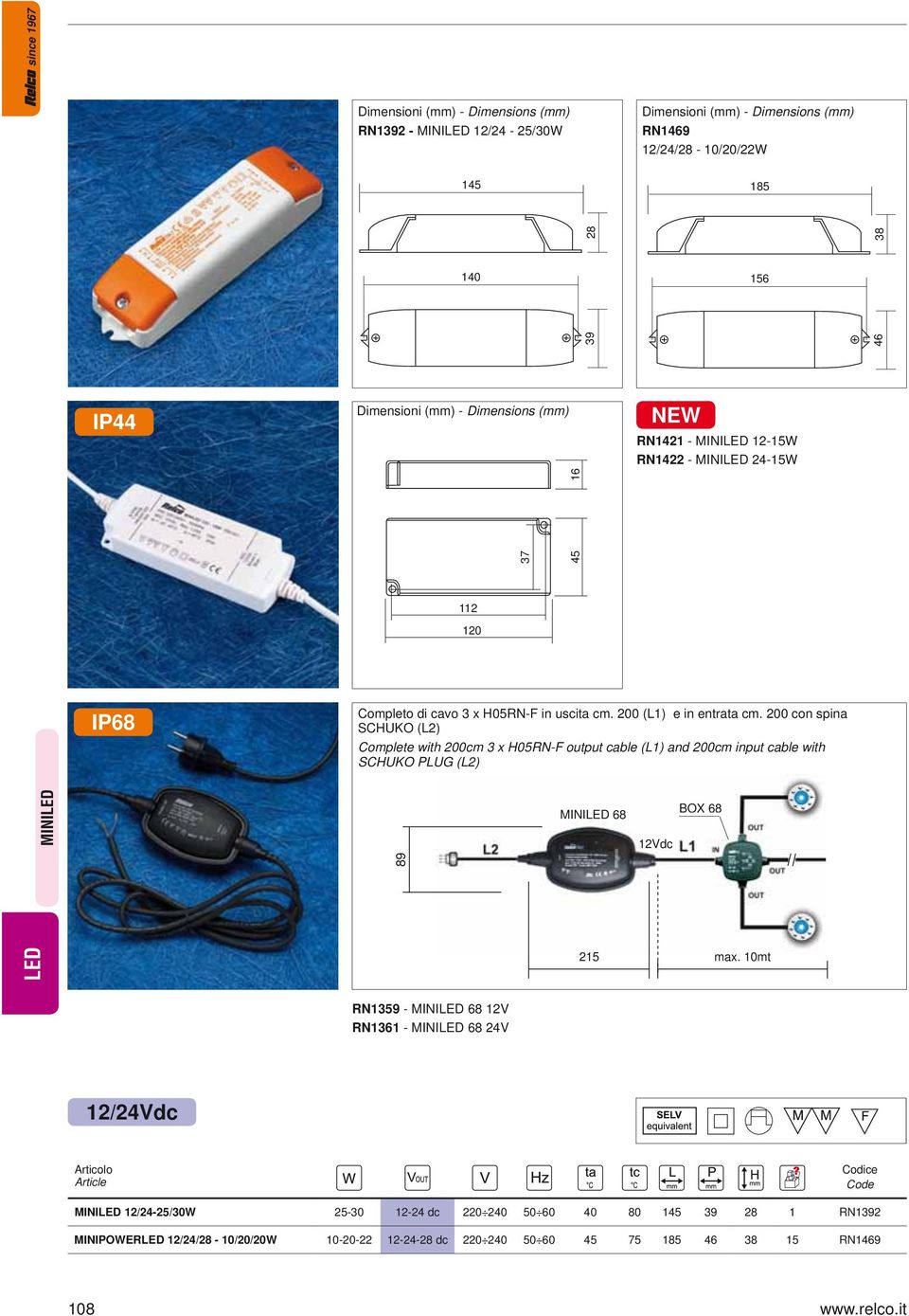 200 con spina SCHUKO (L2) Complete with 200cm 3 x H05RN-F output cable (L1) and 200cm input cable with SCHUKO PLUG (L2) 215 max.