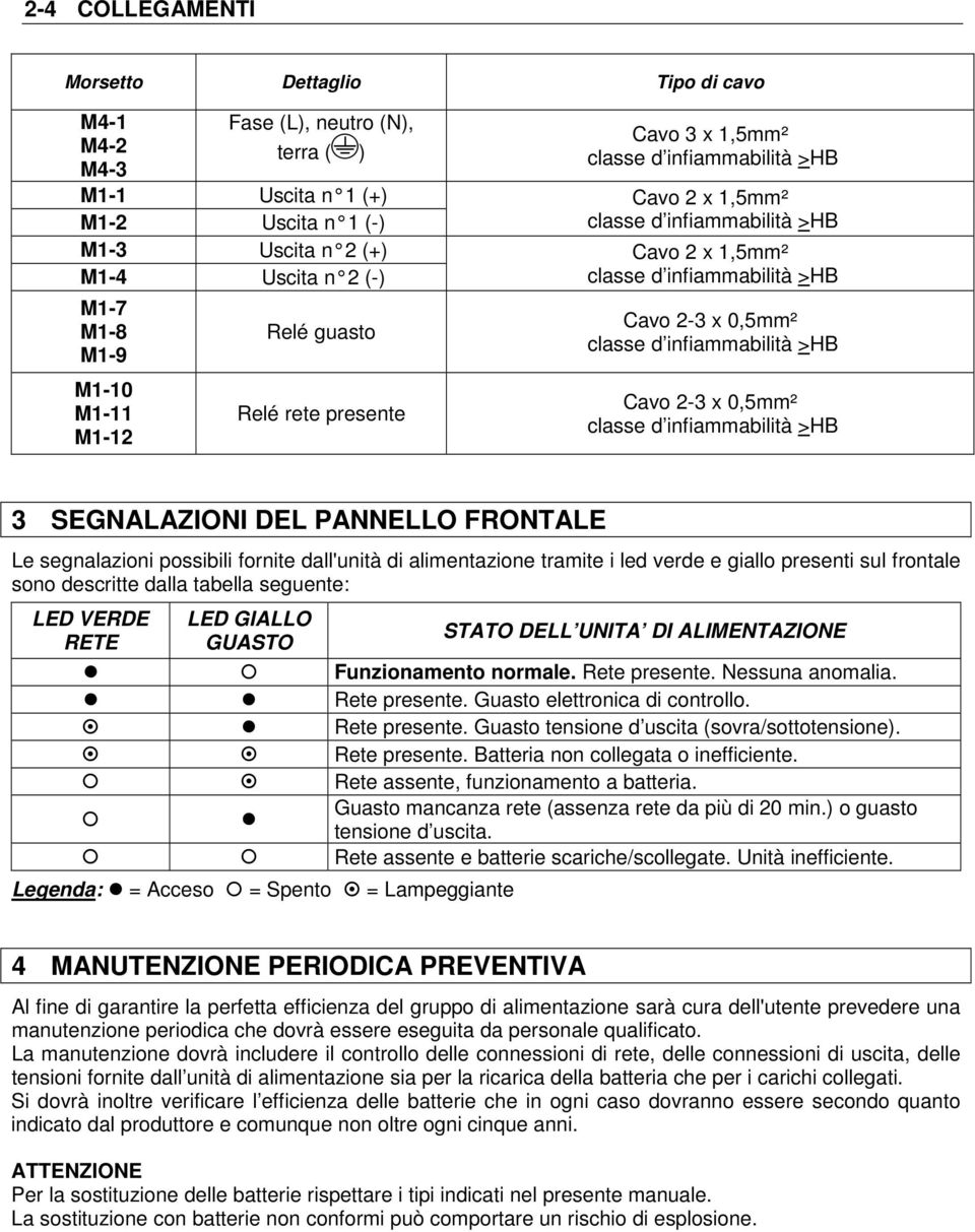 classe d infiammabilità >HB Cavo 2-3 x 0,5mm² classe d infiammabilità >HB 3 SEGNALAZIONI DEL PANNELLO FRONTALE Le segnalazioni possibili fornite dall'unità di alimentazione tramite i led verde e