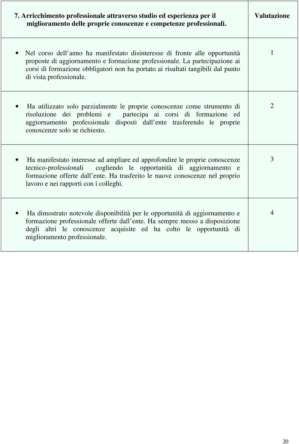 La partecipazione ai corsi di formazione obbligatori non ha portato ai risultati tangibili dal punto di vista professionale.