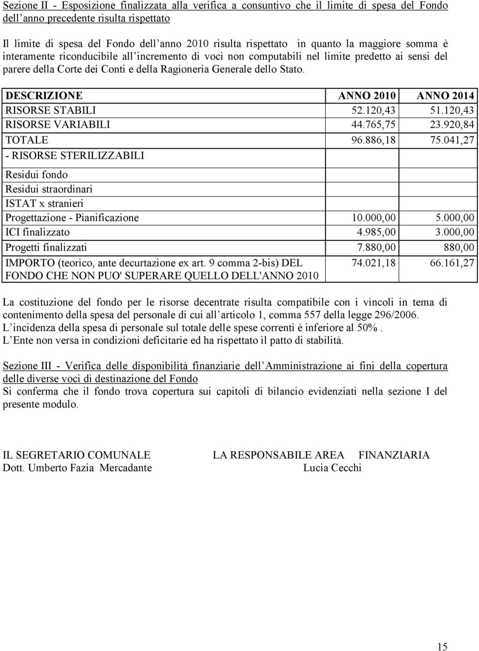 DESCRIZIONE ANNO 2010 ANNO 2014 RISORSE STABILI 52.120,43 51.120,43 RISORSE VARIABILI 44.765,75 23.920,84 TOTALE 96.886,18 75.