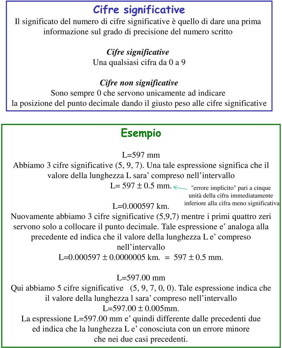 (5, 9, 7). Una tale espressione significa che il valore della lunghezza L sara compreso nell intervallo L= 597 ± 0.5 mm.