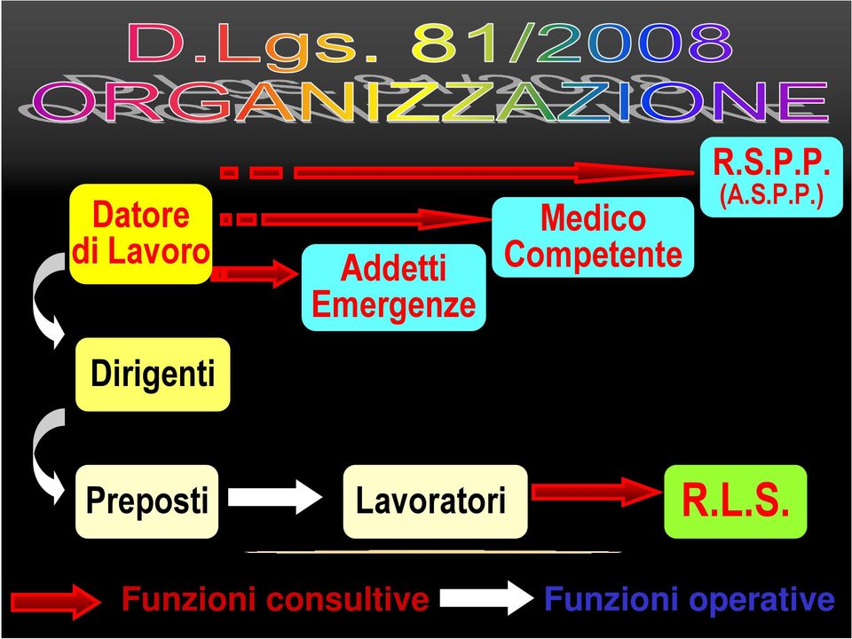 P. (A.S.P.P.) Dirigenti Preposti Lavoratori R.