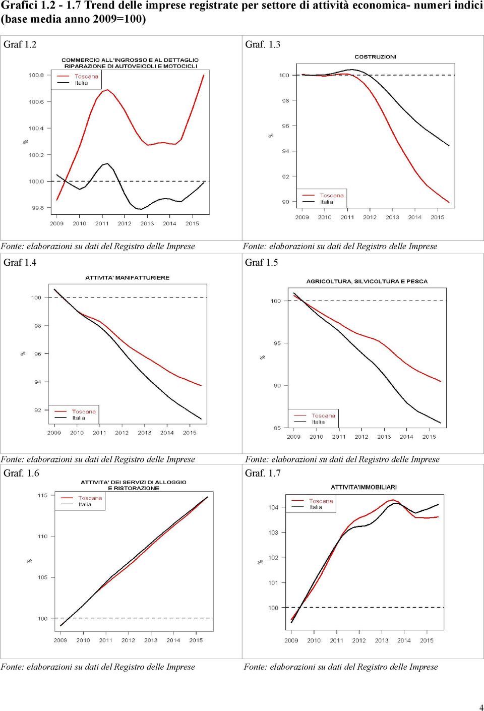 di attività economica- numeri indici (base