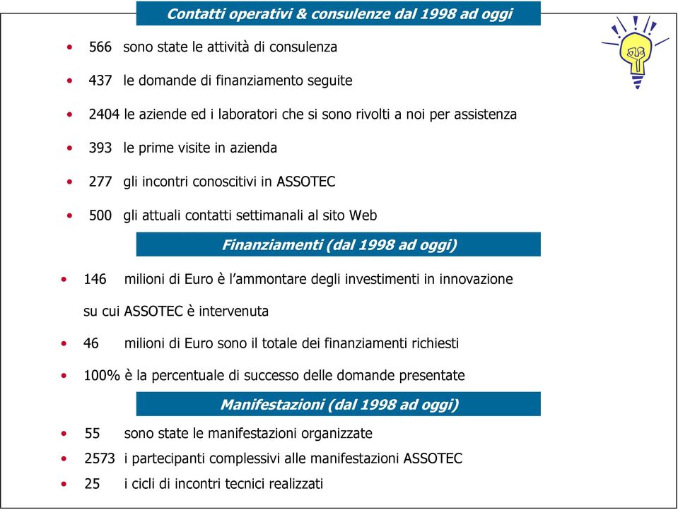 è l ammontare degli investimenti in innovazione su cui ASSOTEC è intervenuta 46 milioni di Euro sono il totale dei finanziamenti richiesti 100% è la percentuale di successo delle domande