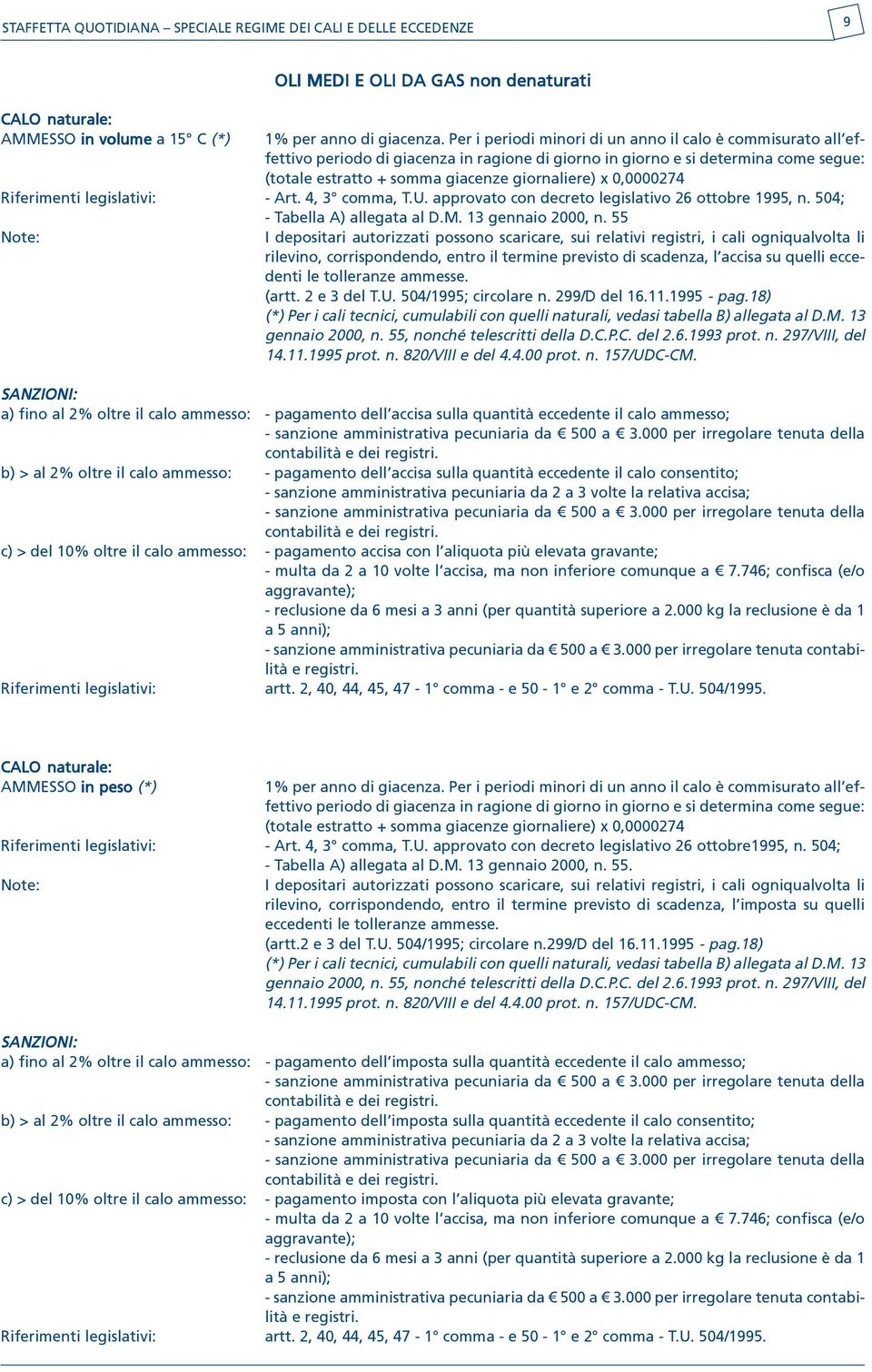 approvato con decreto legislativo 26 ottobre 1995, n. 504; - Tabella A) allegata al D.M. 13 gennaio 2000, n. 55 (artt. 2 e 3 del T.U. 504/1995; circolare n. 299/D del 16.11.1995 - pag.