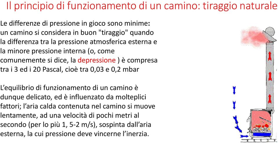 Pascal, cioè tra 0,03 e 0,2 mbar L equilibrio di funzionamento di un camino è dunque delicato, ed è influenzato da molteplici fattori; l aria calda contenuta