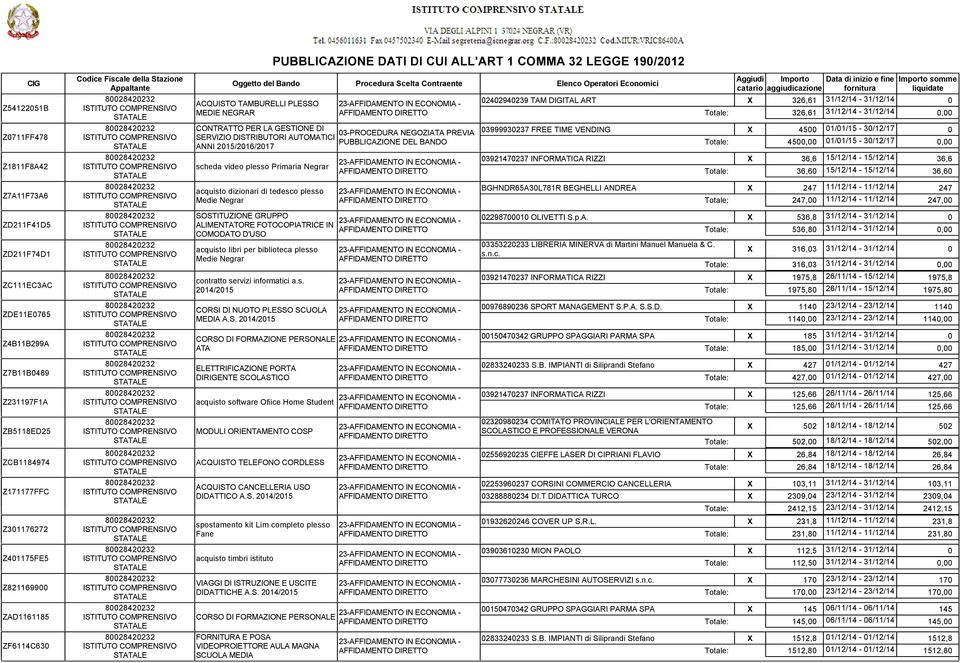 DISTRIBUTORI AUTOMATICI PUBBLICAZIONE DEL BANDO ANNI 2015/2016/2017 scheda video plesso Primaria Negrar acquisto dizionari di tedesco plesso Medie Negrar SOSTITUZIONE GRUPPO ALIMENTATORE