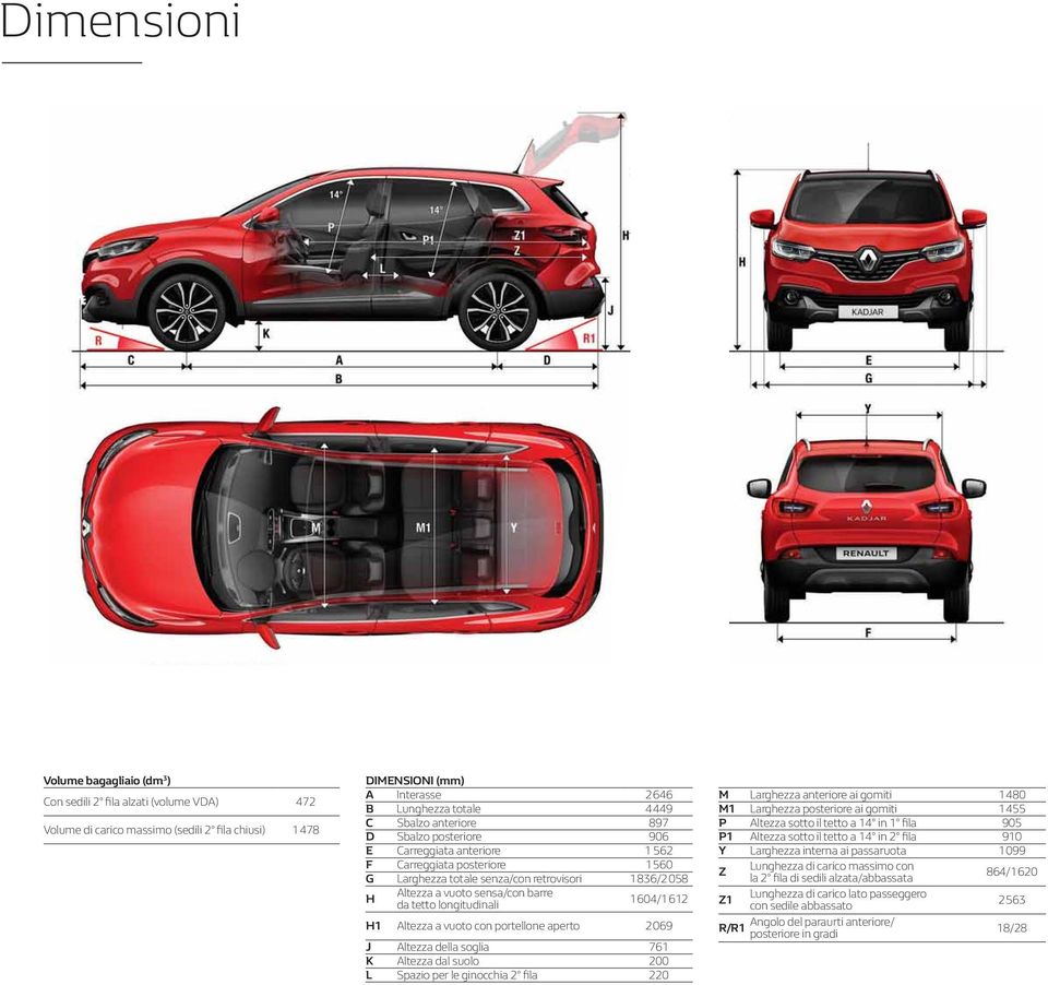 longitudinali 1604/1612 H1 Altezza a vuoto con portellone aperto 2069 J Altezza della soglia 761 K Altezza dal suolo 200 L Spazio per le ginocchia 2 fila 220 M Larghezza anteriore ai gomiti 1480 M1