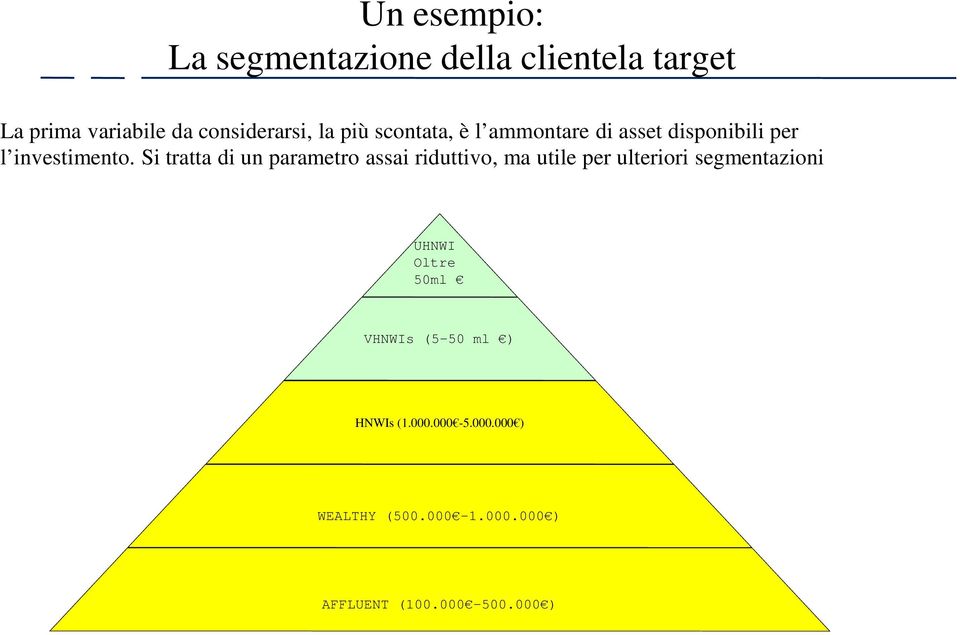 Si tratta di un parametro assai riduttivo, ma utile per ulteriori segmentazioni UHNWI