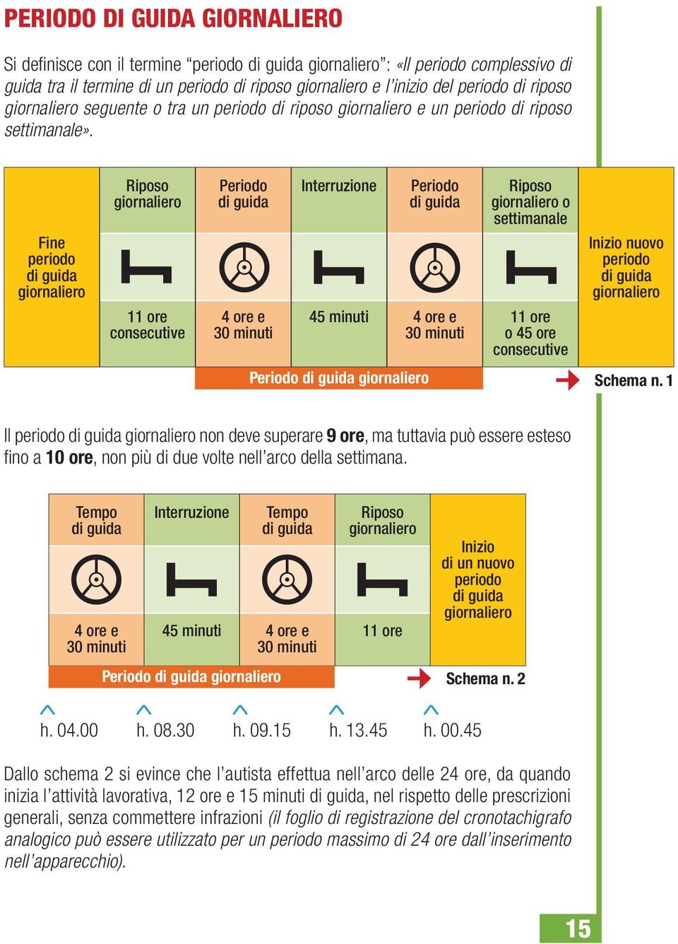 1 Il non deve superare 9 ore, ma tuttavia può essere esteso fino a 10 ore, non più di due volte nell arco della settimana. Interruzione 45 minuti 11 ore Periodo Schema n. 2 h. 04.00 h. 08.30 h. 09.