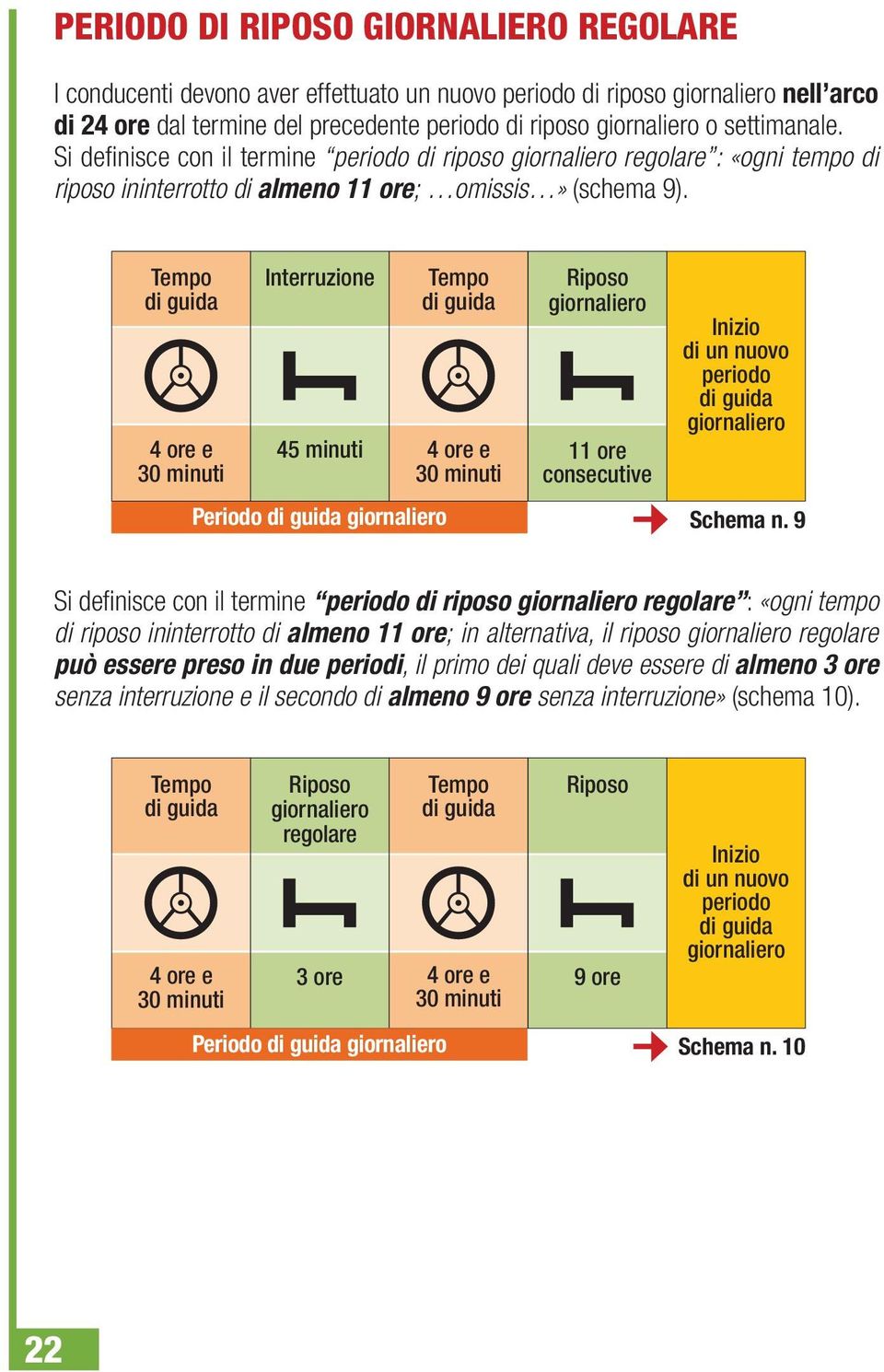 Interruzione 45 minuti Periodo 11 ore consecutive Schema n.