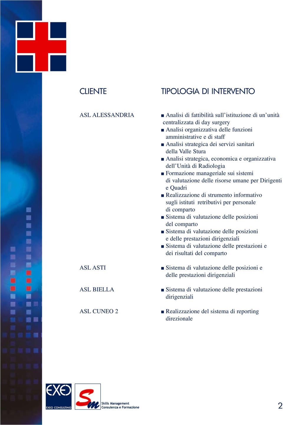 delle risorse umane per Dirigenti e Quadri Realizzazione di strumento informativo sugli istituti retributivi per personale di comparto del comparto e delle prestazioni Sistema di