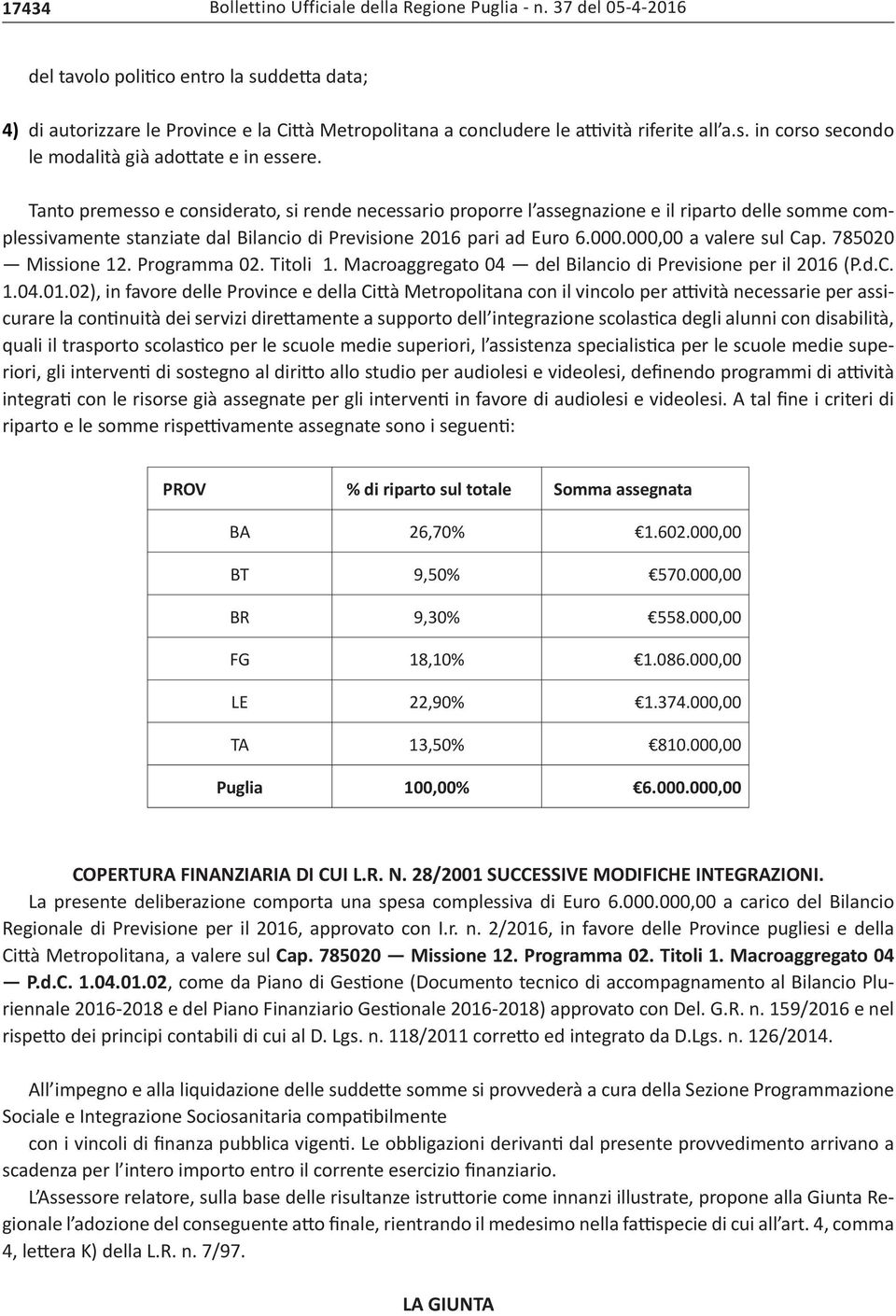 000,00 a valere sul Cap. 785020 Missione 12. Programma 02. Titoli 1. Macroaggregato 04 del Bilancio di Previsione per il 2016